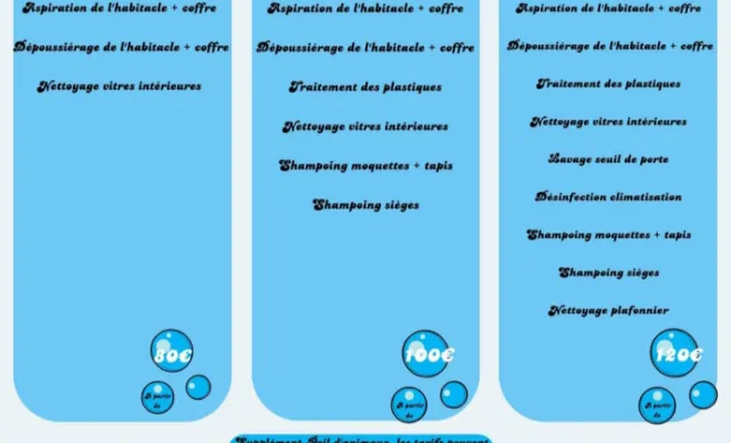 Extension de services , Salernes, R.A.M